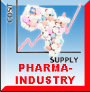 Pharma Industry